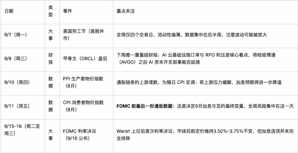 美股周报 09.12-09.17 | 美联储加息25个基点,高盛称「经济上并无必要」,年底标普目标仍看8,000