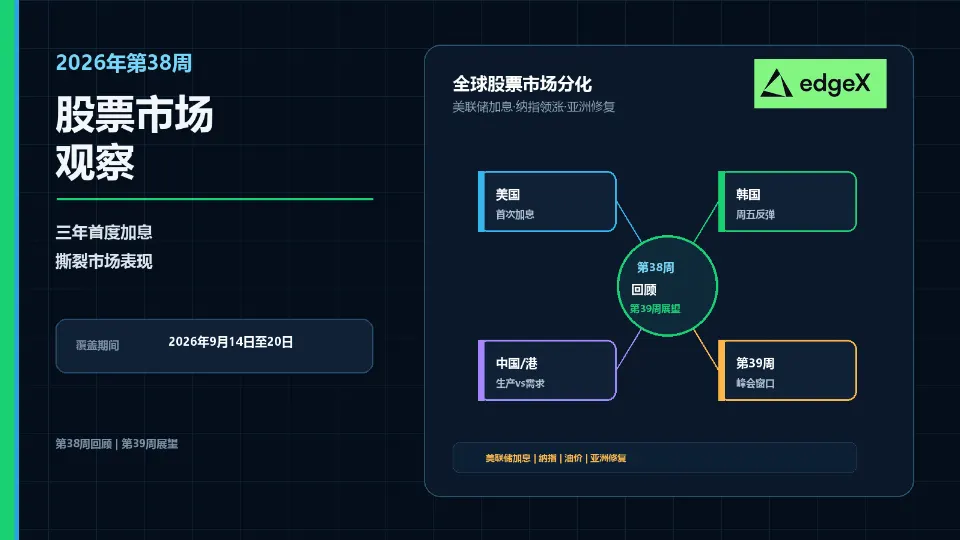 第38周股票市场观察:美联储三年来首次加息令行情分化